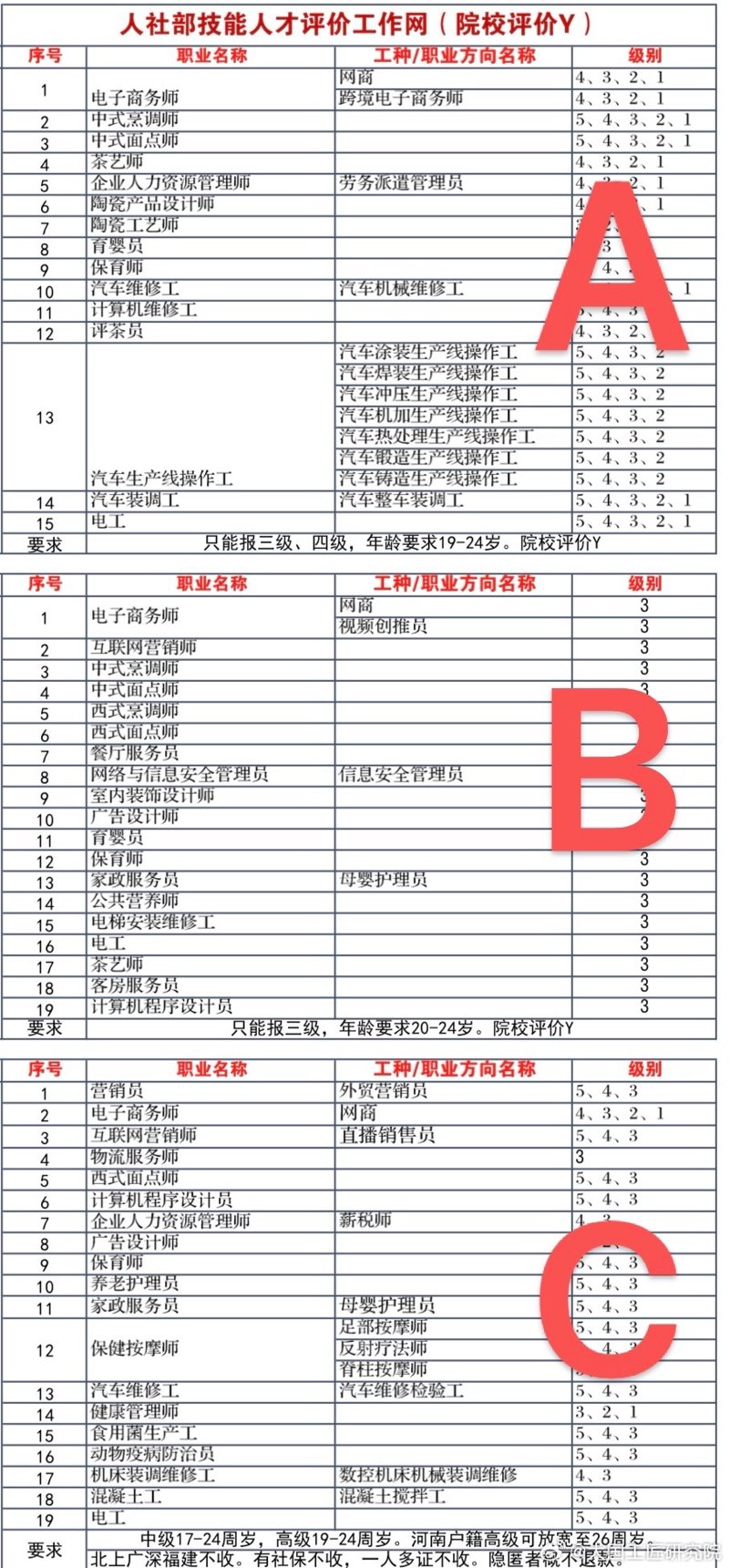 职业技能鉴定系统：赋能现代职场成长